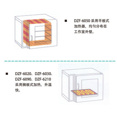 真空干燥箱工作原理圖